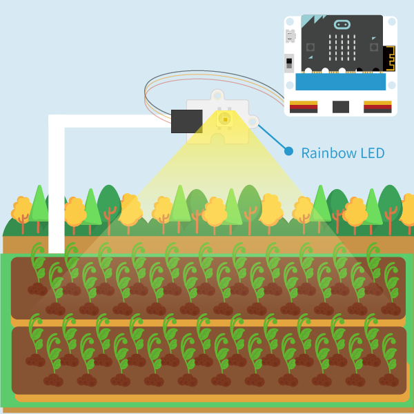ElecFreaks micro:bit Smart Agriculture Kit (10 prosjekter)