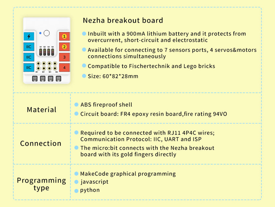 Nezha Inventor's kit for micro:bit (25 prosjekter)