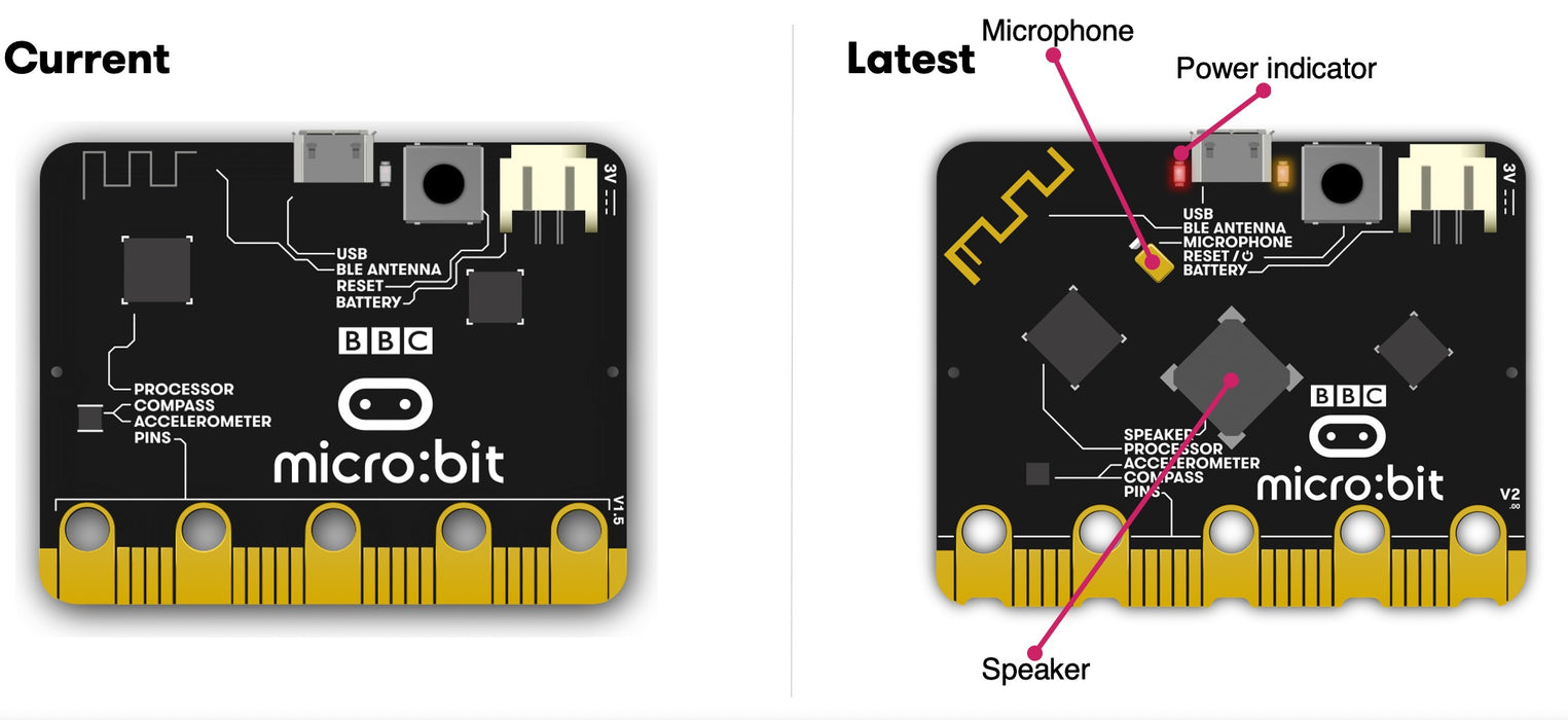 BBC micro:bit v2 Go startpakke (inkl USB-kabel og batteriholder)