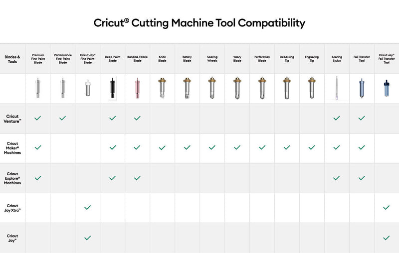 Cricut Explore stoff-blad med hus