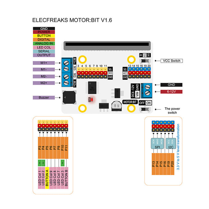Motor:bit for micro:bit (Motorstyringskort)