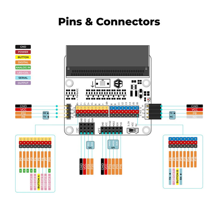 Octopus:bit for micro:bit (utvidelseskort)