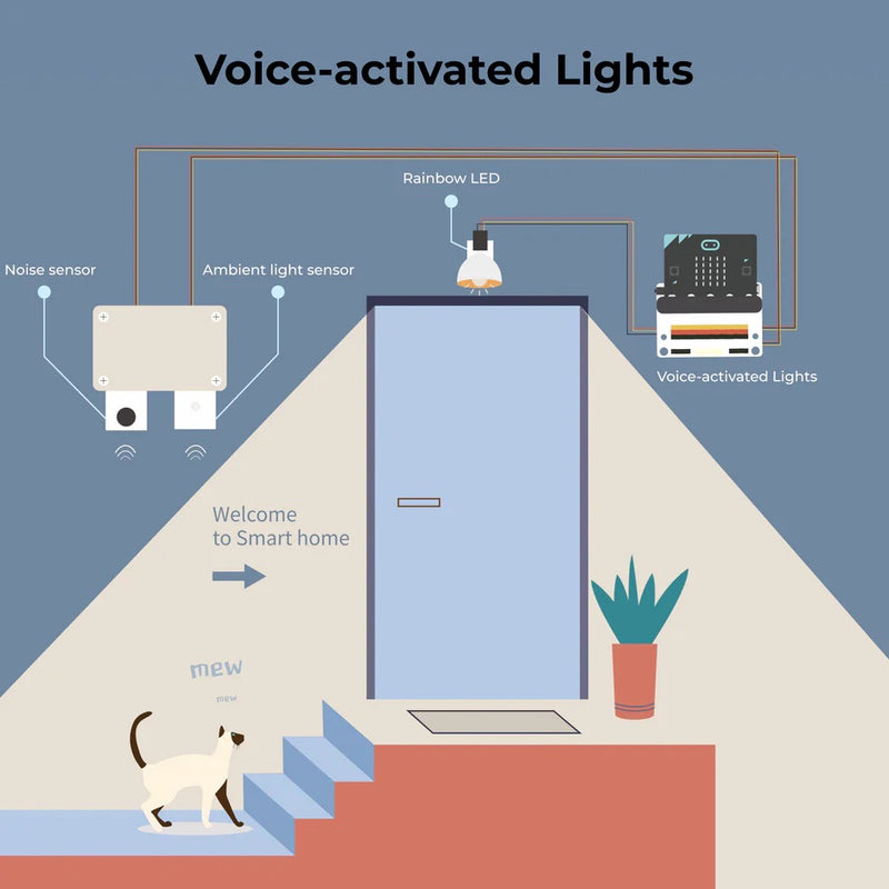 Sensor:bit for micro:bit (IO-utvidelseskort)