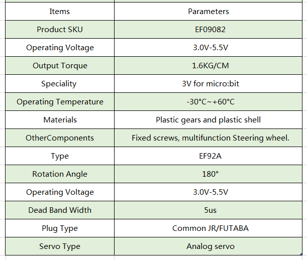 Miniservo 180 grader (10 stk)