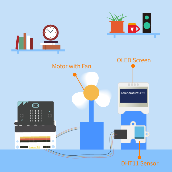ElecFreaks micro:bit Smart Health Kit