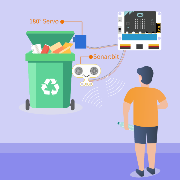 ElecFreaks micro:bit Smart City Kit (10 prosjekter)