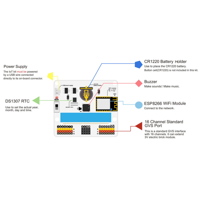 ElecFreaks micro:bit Smart Science IoT Kit (5 prosjekter) (uten micro:bit)