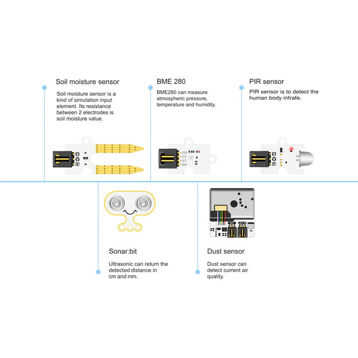 ElecFreaks micro:bit Smart Science IoT Kit (5 prosjekter) (uten micro:bit)