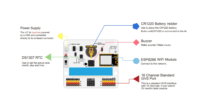 IoT:Bit for micro:bit (utvidelseskort med WiFi)