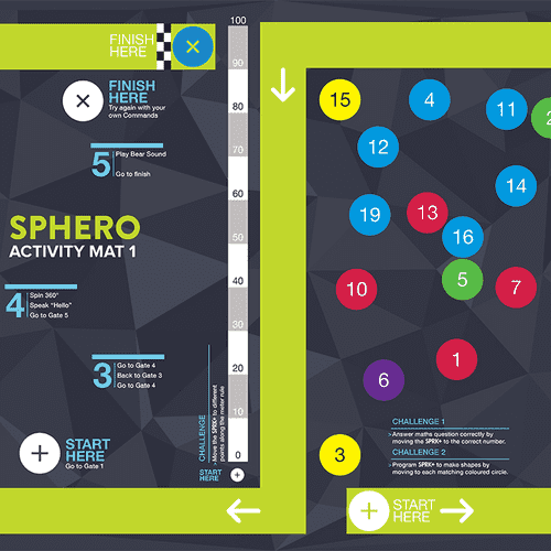 Sphero Activity Mat 1 - Racetrack mat (veddeløpsbane)