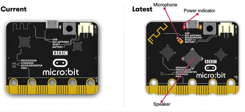 BBC micro:bit v2.2 (kun kort)