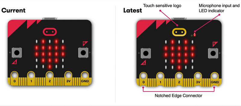 BBC micro:bit v2 Go startpakke (inkl USB-kabel og batteriholder)