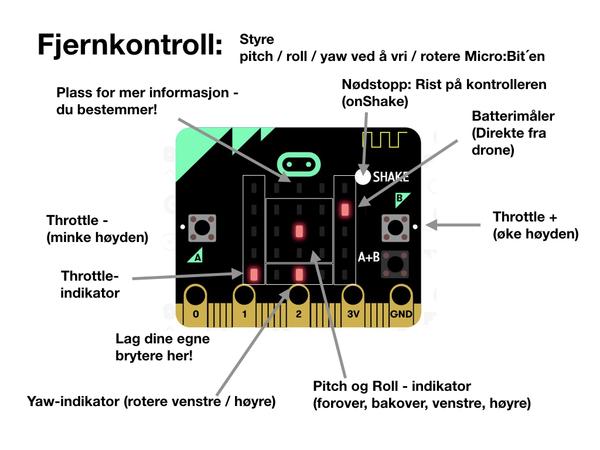 MakeKit Air:Bit 2.0 drone til Micro:bit (uten micro:bit)
