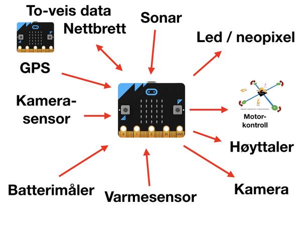 MakeKit Air:Bit 2.0 drone til micro:bit