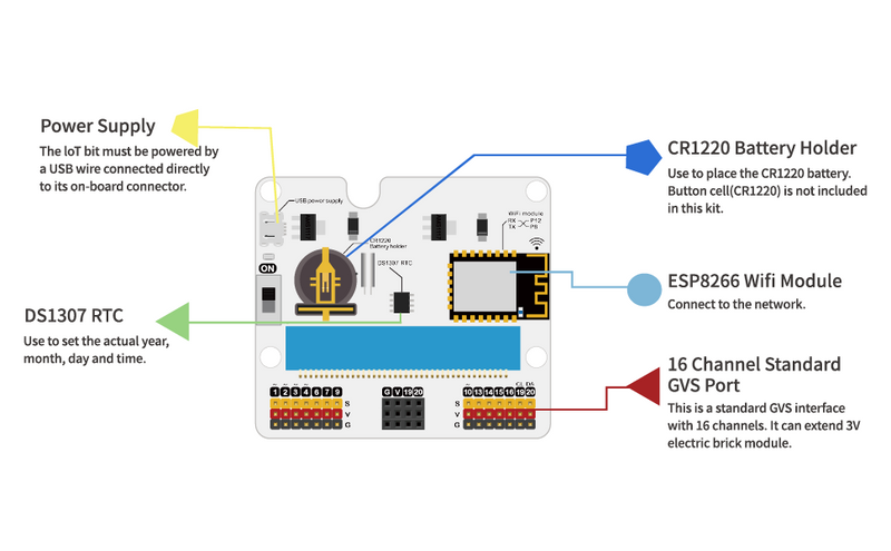 micro:bit Smart Agriculture Kit (10 prosjekter)