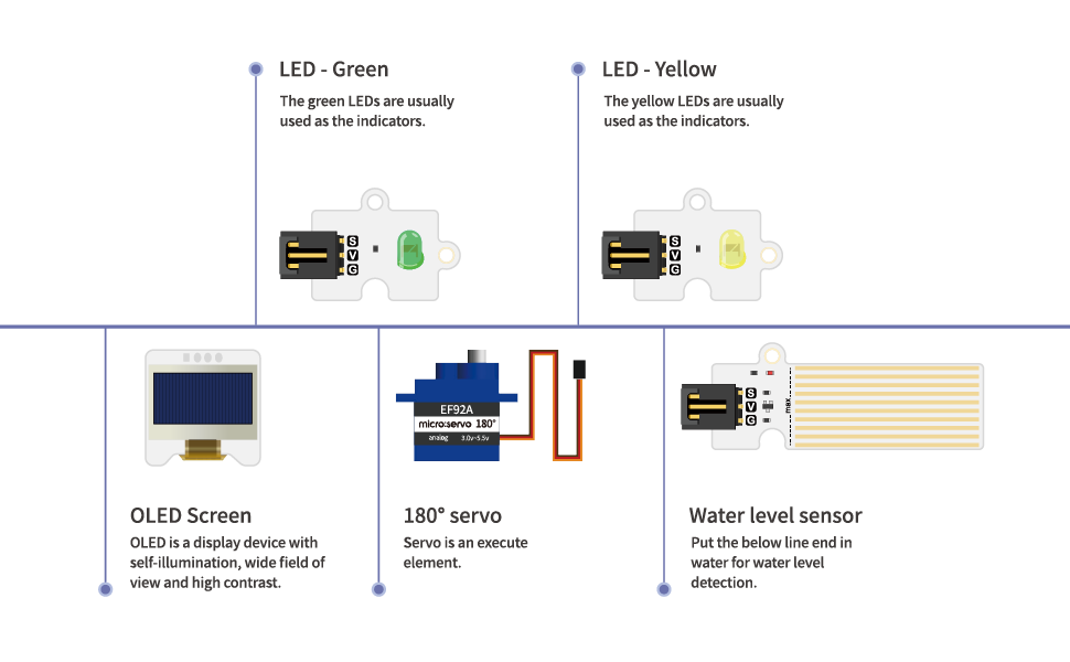 ElecFreaks micro:bit Smart City Kit (10 prosjekter)