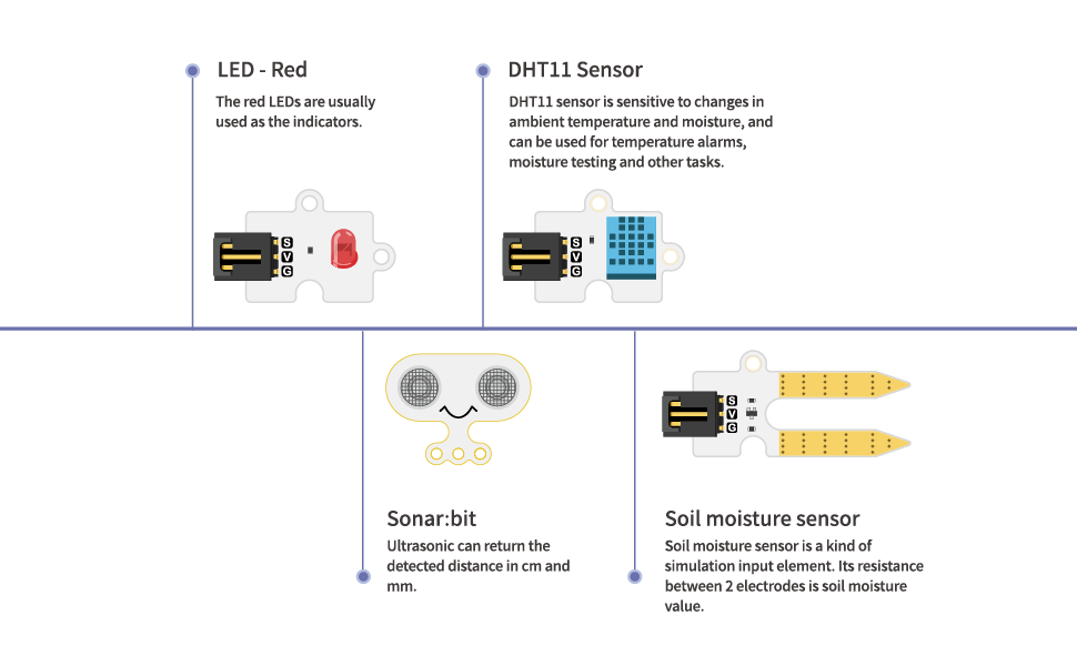 ElecFreaks micro:bit Smart City Kit (10 prosjekter)