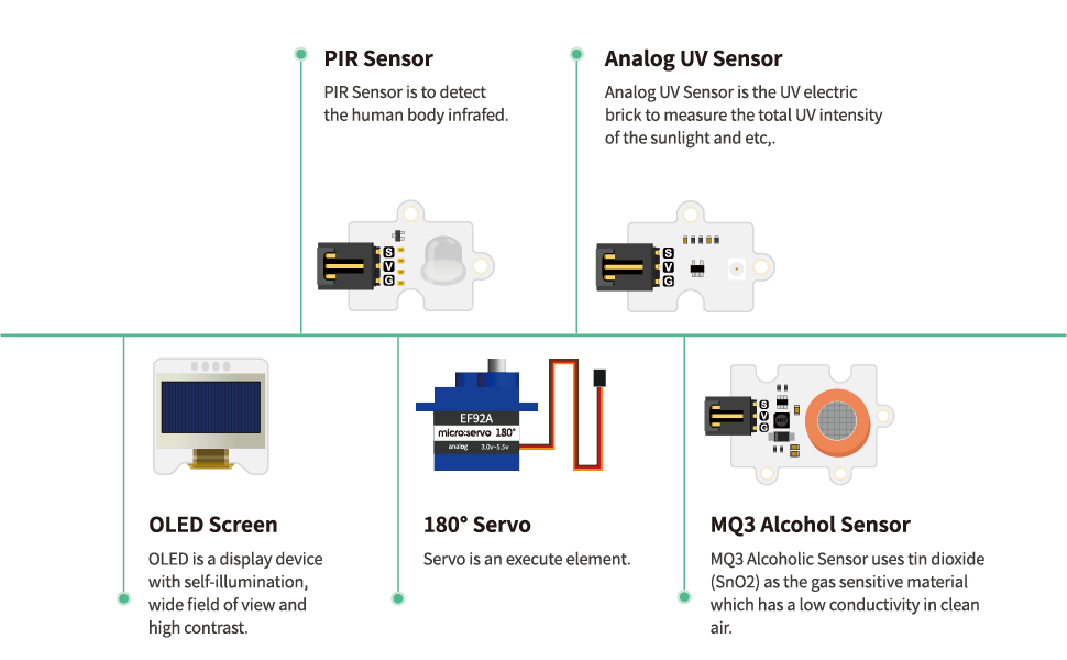 ElecFreaks micro:bit Smart Health Kit
