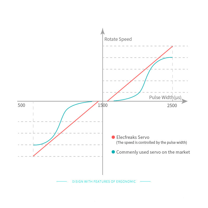 Miniservo 180 grader (10 stk)